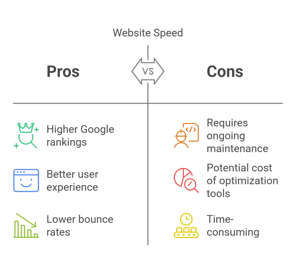 pros and cons of website speed 