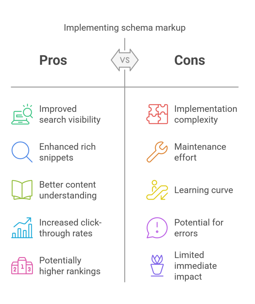 pros and cons of implementing schema markup