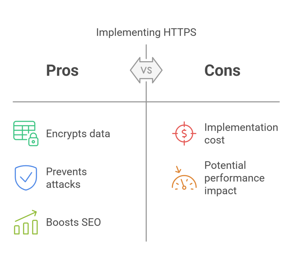 pros and cons of implementing https