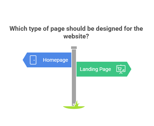 Which type of page should be designed for website?
