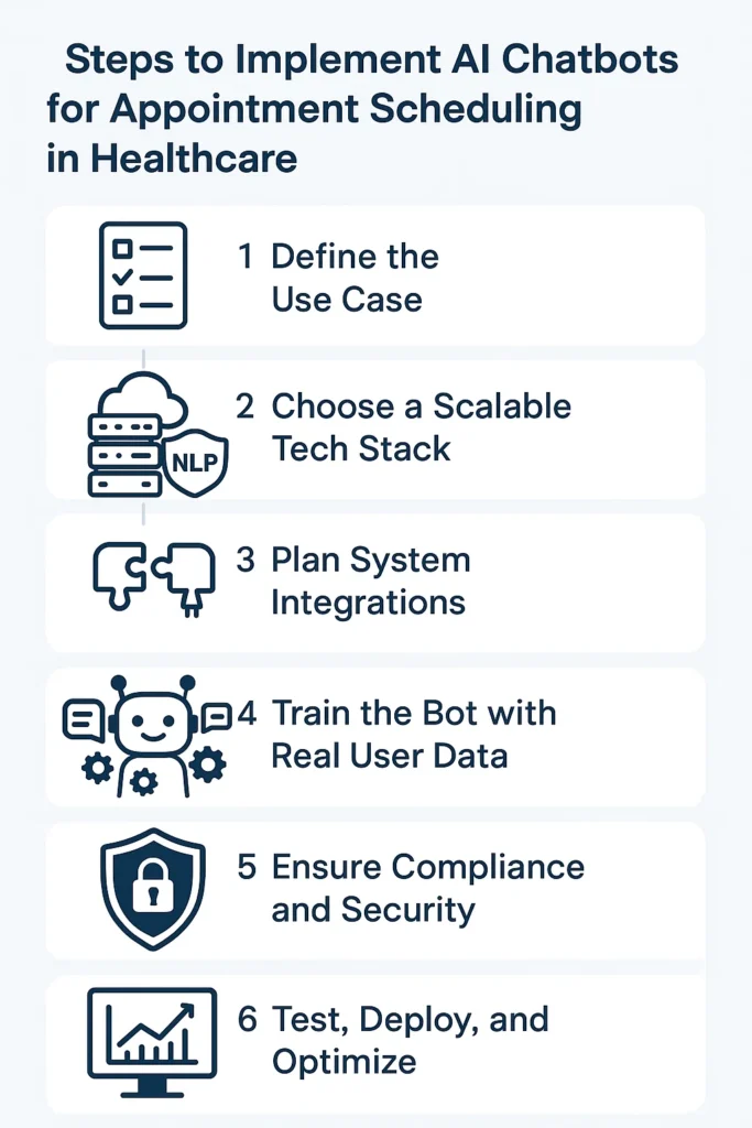Steps to Implement AI Chatbots for appointment scheduling in healthcare