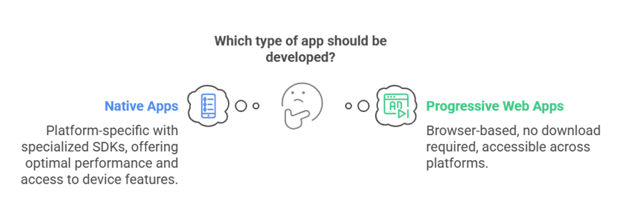 Which type of app should be developed?