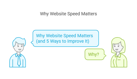 Why website speed matters