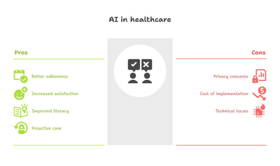 AI in Healthcare